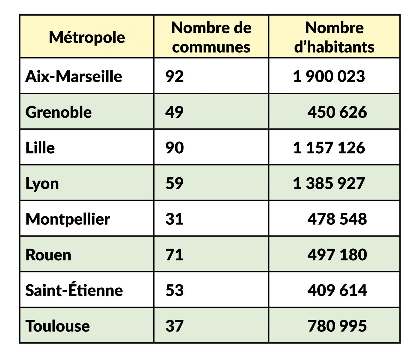 Combien Y A-t-il D'habitants à Lyon Six questions sur un couvre-feu qui pourrait toucher 1750 communes